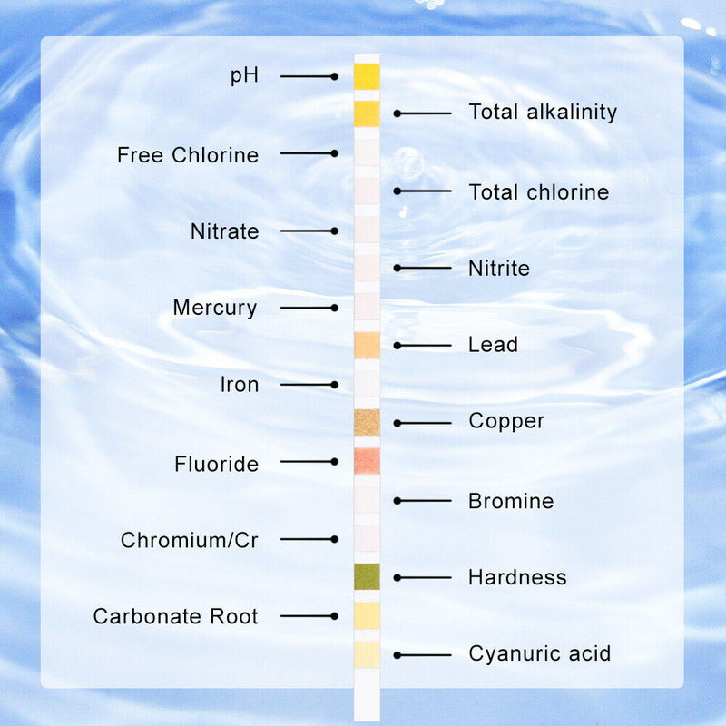 High Sensitivity Water Test Strips - pH, Hardness, Chlorine, Lead, Iron, Copper