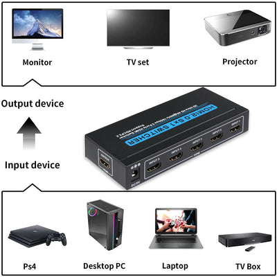 [Plug & Play] 5 In 1 Out HDMI Switcher with IR Remote Support 4K 60hz, 2K, 1080P