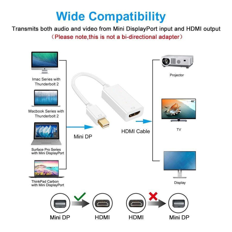 1080p HD Mini Display Port to HDMI Converter Adapter Male to Female Cable