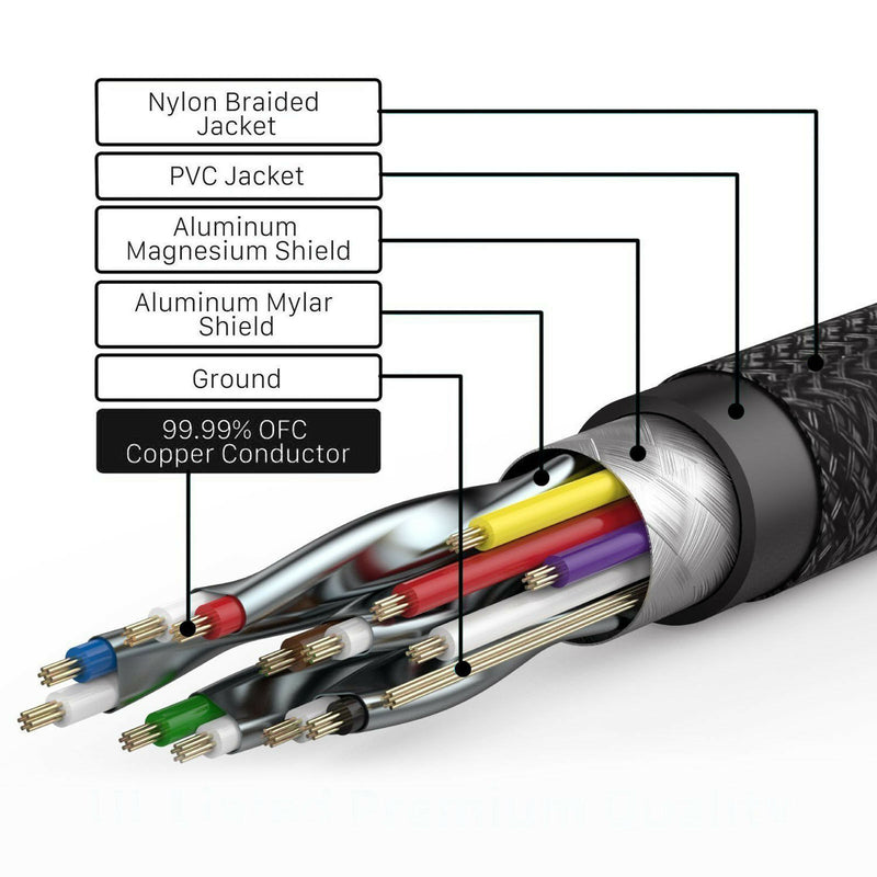 1080P HDMI Cable v1.4 High Speed 3D 30ft Long Wire Cord Braided With Ethernet CA