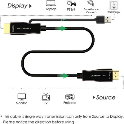 REAL 8K Optic Fiber HDMI 2.1 Cable-UHD HDR 8K@120Hz, eARC, Dolby Vision, HDCP2.2