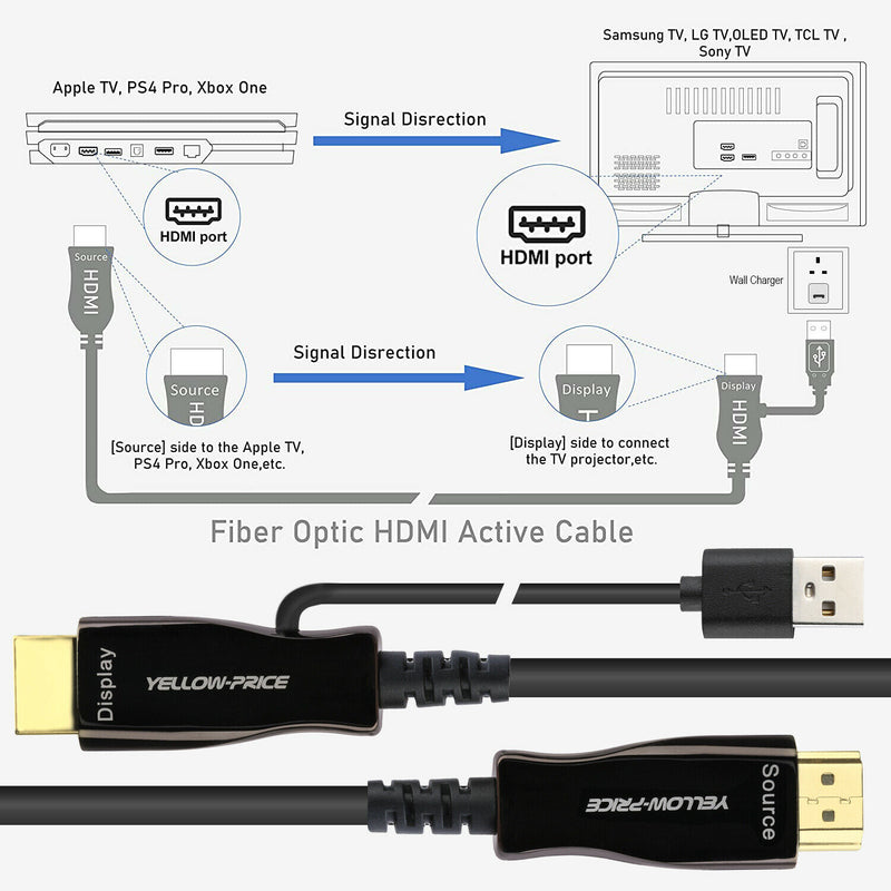 HDMI 2.1 Cable 4K120HZ 30 feet Light Speed with Optic Technology 48Gbps 3D HDR10