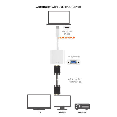 USB 3.1 Type-C to VGA Adapter Cable FHD 1080P for 2020-2016 MacBook Pro/Air 13