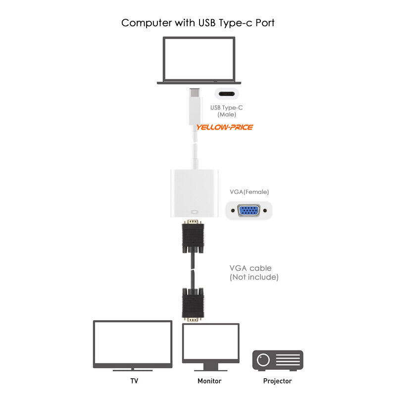 USB 3.1 Type-C to VGA Adapter Cable FHD 1080P for 2020-2016 MacBook Pro/Air 13