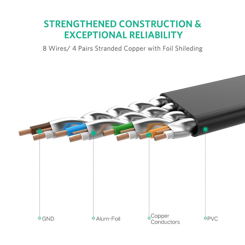 Long Cat 7 Ethernet Shielded(STP) 10GB Fastest Network Cable - 25FT