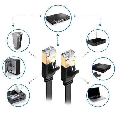 CAT.7 Flat Ethernet Cable 6ft 10ft 25ft 50ft 75ft 100ft 10Gbps 600MHz 10000Mbit