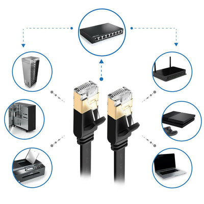 CAT-7 10 Gigabit Ethernet RJ45 S/STP Shielded 600MHz Patch Lan Network Cable CA