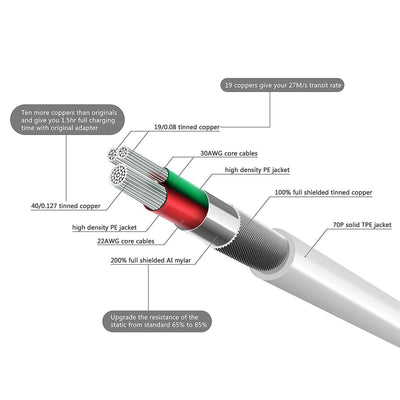 Apple MFi Certified for iPad Air iPad Mini iPad Pro Lightning Charger USB Cable