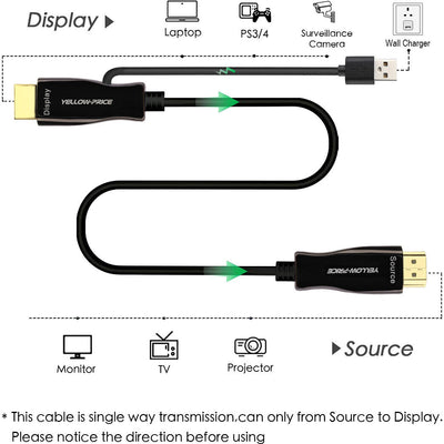 8K@120Hz Fiber Optic HDMI Cable-48Gbps Dynamic HDR4:4:4 3D eARC-15 25 30 50 66ft