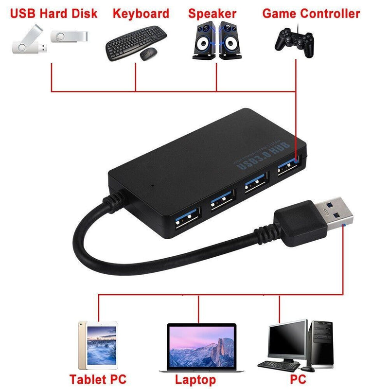 High Speed Data Transfer USB 3.0 4 Port Hub Splitter Multiport Expander For PC