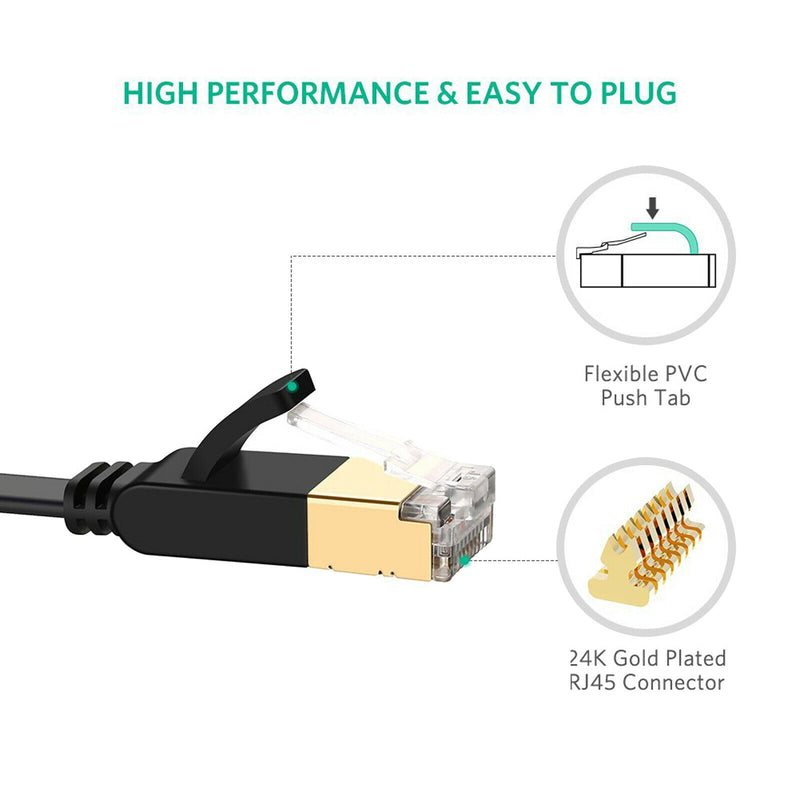 Long Cat 7 Ethernet Shielded(STP) 10GB Fastest Network Cable - 25FT