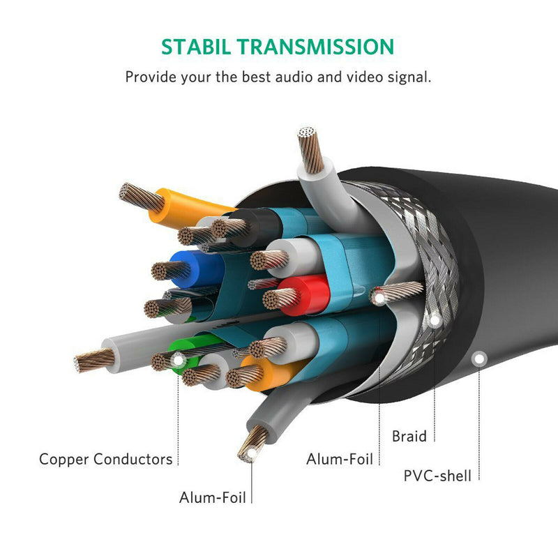 Ultra HD Highspeed HDMI Cable - Supports 4K@60Hz, 2160P, HDR, Dolby Vision Lot