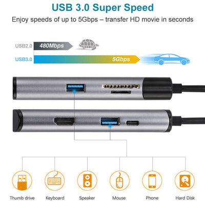 Aluminum USB-C Hub w/4K HDMI, Thunderbolt 3, USB 3, Card Reader, RJ45 Ethernet