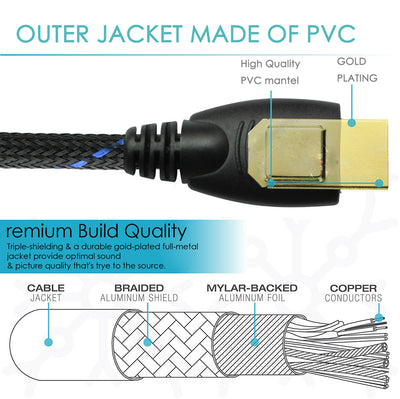 Braided HDMI Cable 3ft 6ft 10ft 15ft 25ft 30ft 50ft 66ft - 1080P 3D ARC HEC Lot