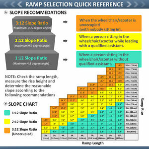 Portable Wheelchair Ramp Wheelchair Ramp for Steps 5' Aluminum Skidproof