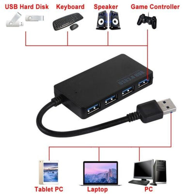 High Speed Data Transfer USB 3.0 4 Port Hub Splitter Multiport Expander For PC