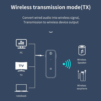 Wireless Bluetooth 5.0 Adapter 3.5mm Aux Audio For Car Mic Music Receiver Stereo