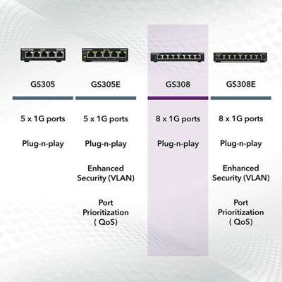 Energy Efficient 8 Port Gigabit Ethernet Switch W/ Sturdy Metal Fanless Housing