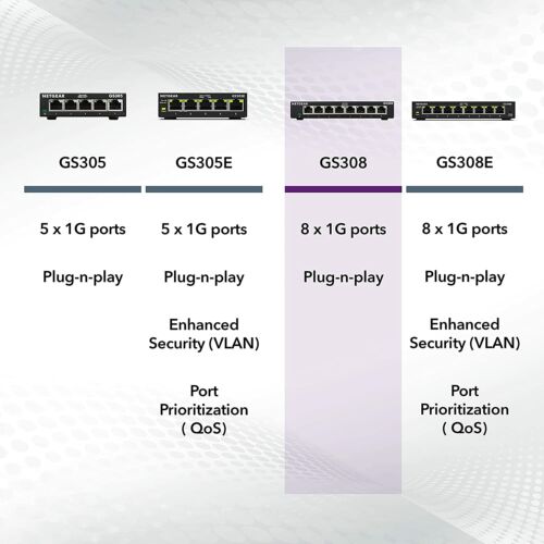 Energy Efficient 8 Port Gigabit Ethernet Switch W/ Sturdy Metal Fanless Housing