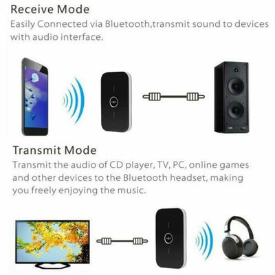 Bluetooth 5.0 Receiver 2 in 1 Audio Wireless Adapter for Car Stereo TV Speaker