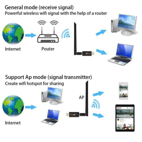 1200Mbps Wireless USB WiFi Network Adapter Dual Band 2.4 & 5ghz w/Antenna For PC