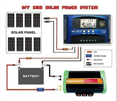 30A-100A MPPT Solar Panel Charge Controller Solar Regulator 24V Auto Battery