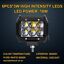 title" content="2X 4inch 30W CREE LED Work Light Pod 10V30V Truck UTE Offroad Flood Reverse Lamp"