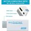 White Portable Wii to HDMI Wii 2 HDMI Full HD Converter Audio Output Adapter TV